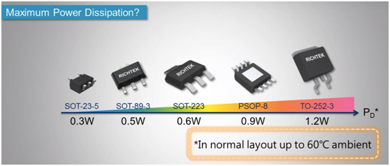 LDO 各種包裝PD值